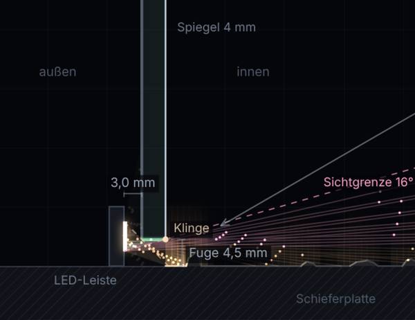 Schnittzeichnung: Lichtspalt mit sichtbarer Diode